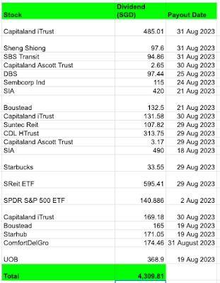 Dividends for Aug 2023