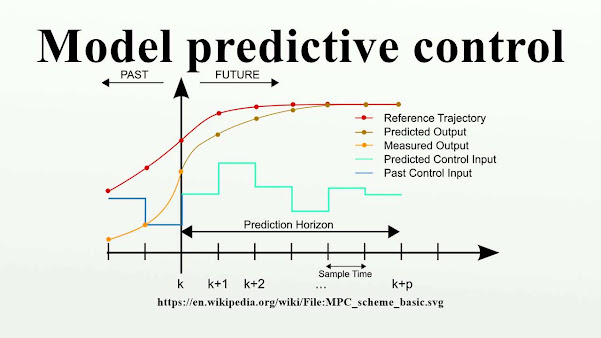 Model Predictive Control