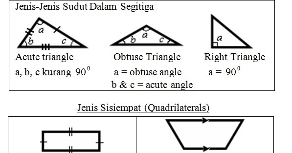Soalan Matematik Tingkatan 2 Poligon - Terengganu s