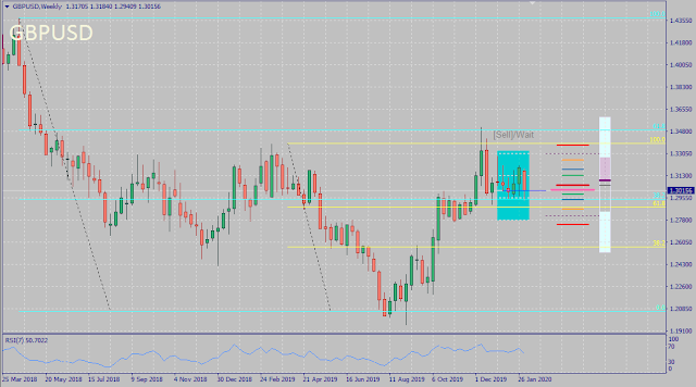 GBPUSD January 2020 FX Seasonality Results