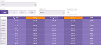 bestessays prices