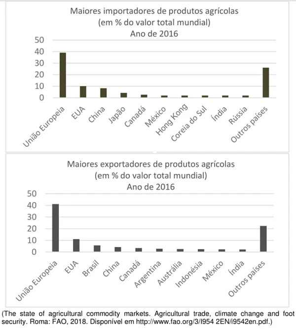 UNICAMP 2021: Muitos autores anunciam o fim da globalização econômica e indicam que parte do comércio global de mercadorias pode estar com seus dias contados depois da pandemia da Covid19.