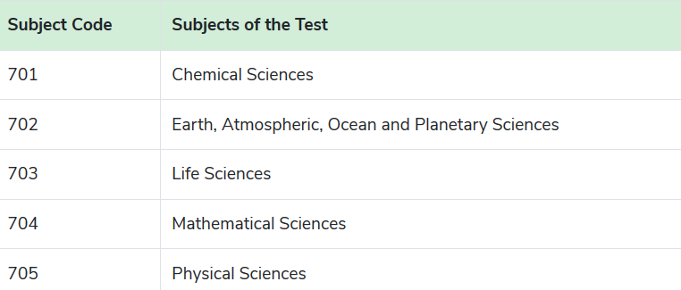 CSIR UGC NET Subjects