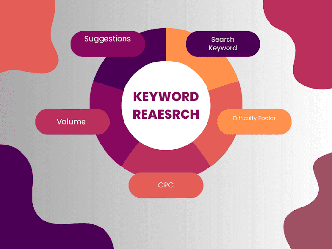 Releasing the Force of Free Keyword tools: Top Sites to Lift Web optimization