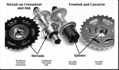 freewheel