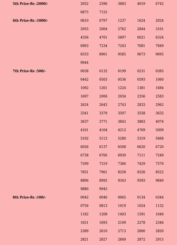 Akshaya AK588 Official Result Page 2