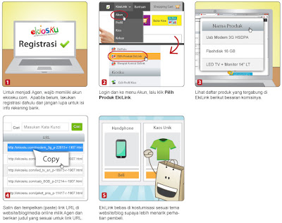 Skema cara mendaftar menjadi agen Ekilink