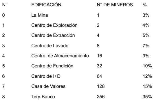 Tery-Bit estaciones