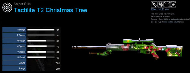 Detail Statistik Tactilite T2 Christmas Tree