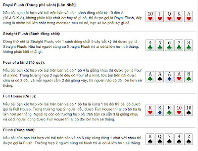 Độ mạnh yếu các bộ hands trong Poker