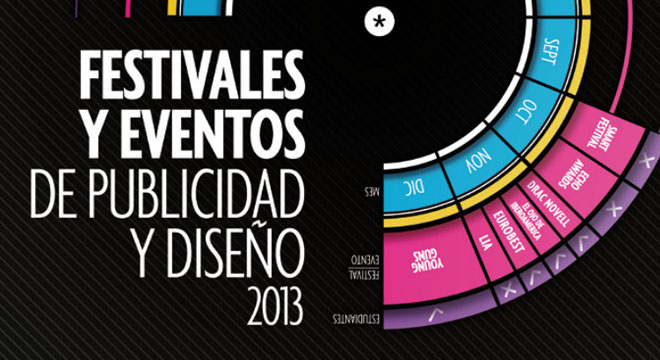 Calendario de Festivales de Publicidad y Diseño de 2013