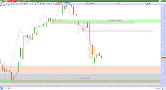 Trading CAC40 31/12/19 bilan