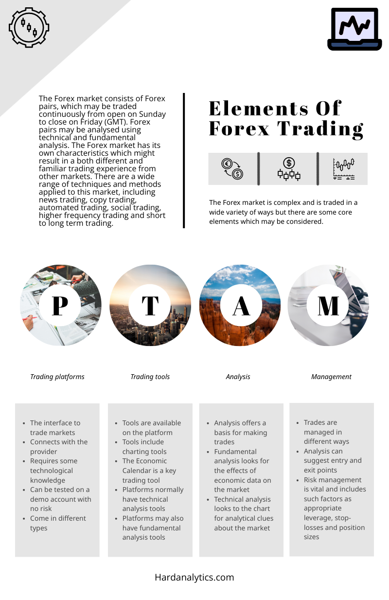 There can be differences and similarities between Forex and other markets