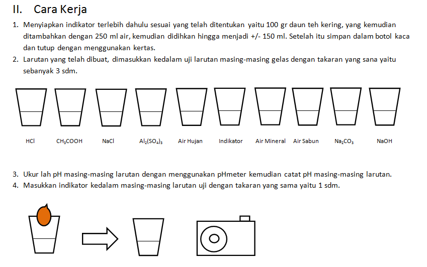 Uji Larutan Asam Basa Menggunakan Indikator Alami Daun Teh  