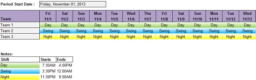 The Future of Unmanned Systems: UAS Shift Work Schedule