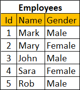 table valued parameters example