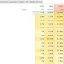 Cara Atasi Disk Usage 100% di Windows 10