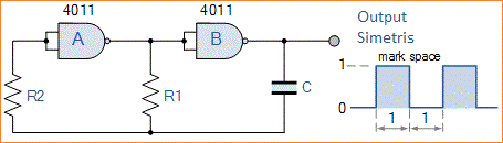 Bentuk Gelombang Generator