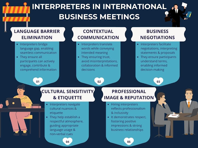 Interpreters International Business Meetings