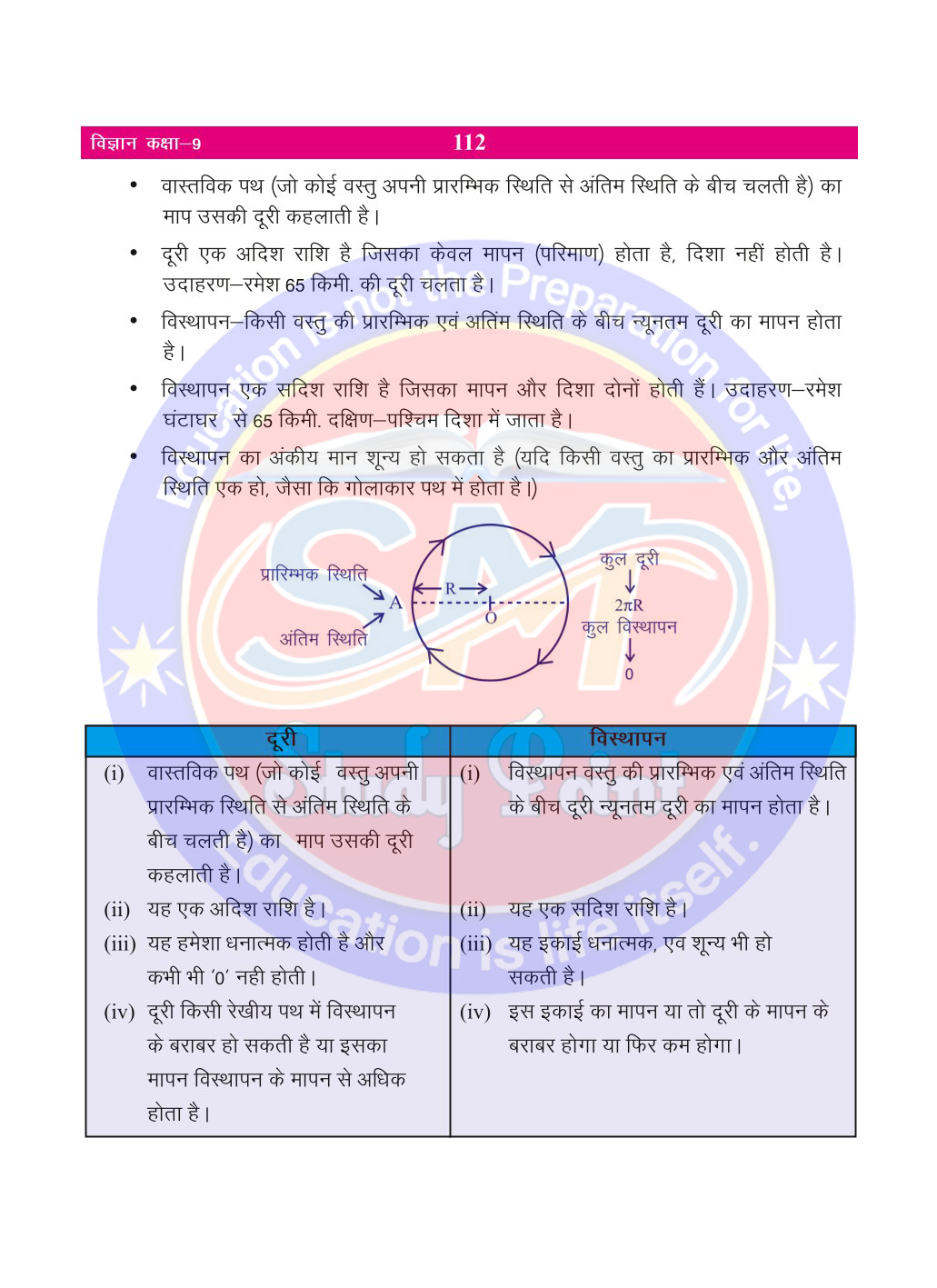 Bihar Board Class 9th Physics  Motion  Class 9 Physics Rivision Notes PDF  गति  बिहार बोर्ड क्लास 9वीं भौतिकी नोट्स  कक्षा 9 भौतिकी हिंदी में नोट्स