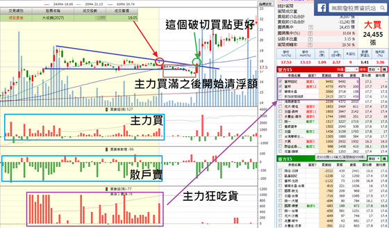 關鍵券商