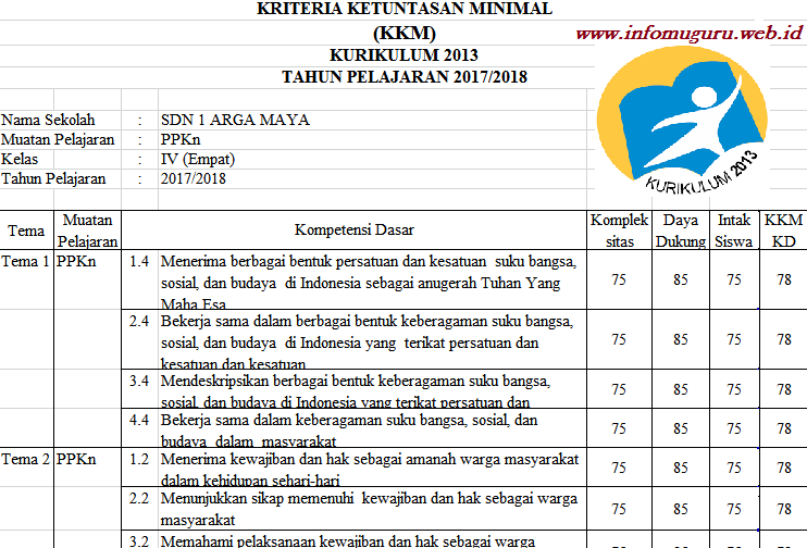 APLIKASI KRITERIA KETUNTASAN MINIMAL KKM K13 EDISI REVISI TERBARU INFORMASI UNTUKMU GURU