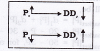 Solutions Class 12 Micro Economics Chapter-3 (Demand)