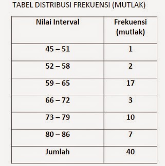 Distribusi Frekuensi Relatif dan Kumulatif