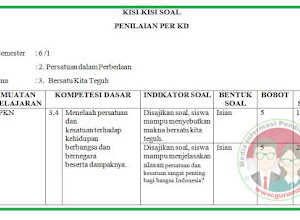 Kisi-Kisi Soal UH / PH Kelas 6 Tema 2 K13 Revisi 2018