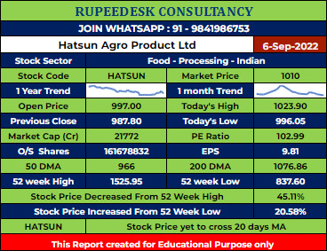 HATSUN Stock Analysis - Rupeedesk Reports