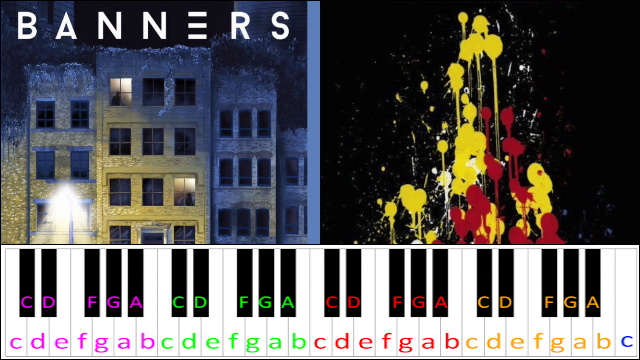 Someone To You by BANNERS Piano / Keyboard Easy Letter Notes for Beginners
