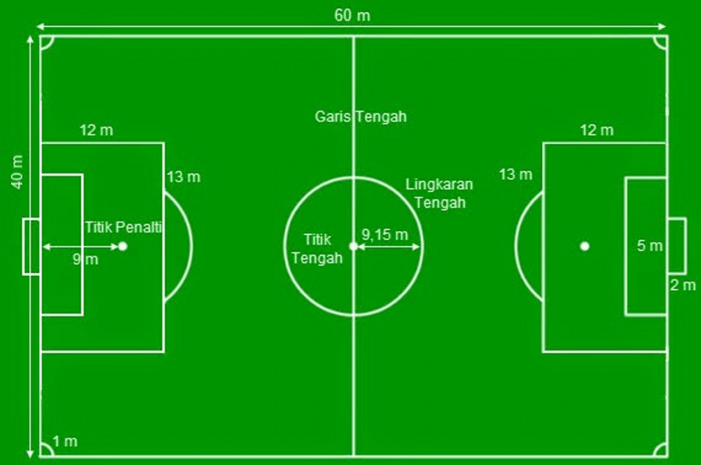 Ukuran Luas Lapangan Sepak Bola ~ Kejawen Wetan