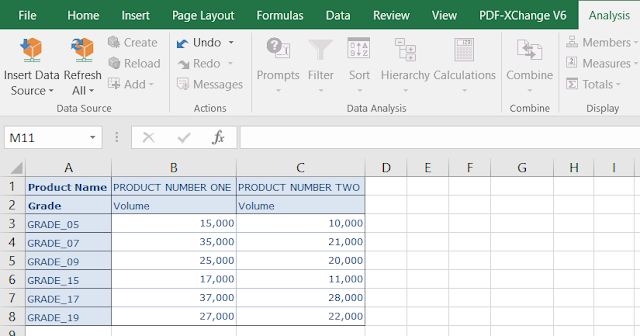 SAP Learning, SAP BW/4HANA, SAP HANA Modeling, SAP Certification, SAP Tutorial and Material