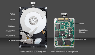 Difference Between HDD and SSD