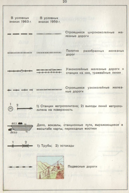 Условные знаки топографических карт масштаба 1:25 000, 1:50 000, 1:100 000