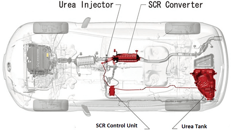 What are Selective Catalytic Reduction and Urea Injection?