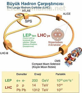 LHC