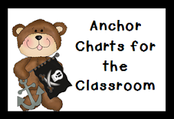 Pinterest Board full of Anchor Charts and Posters for the Classroom