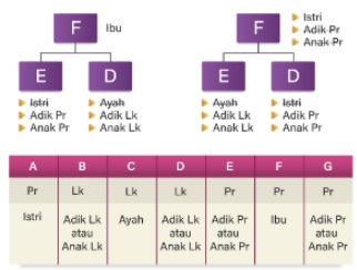 contoh soal tes skolastik utbk 2023, contoh soal tes skolastik sbmptn, latihan soal tps utbk 2023 pdf, latihan soal tes skolastik pdf, contoh soal skolastik dan pembahasan, latihan soal tes skolastik matematika, latihan soal skolastik bahasa indonesia, Materi UTBK 2023 Apa Saja, Berapa jumlah soal SNBT 2023, UTBK 2023 tanggal berapa, latihan soal Kemampuan Penalaran Umum, latihan soal Kemampuan Kuantitatif, latihan soal Pengetahuan dan Pemahaman Umum, latihan soal Kemampuan Memahami Bacaan dan Menulis, contoh soal Literasi Bahasa Inggris, contoh soal Literasi Bahasa Indonesia, contoh soal Penalaran Matematika