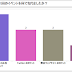 複数回答アンケートデータの可視化 (How to deal with multiple response survey data)