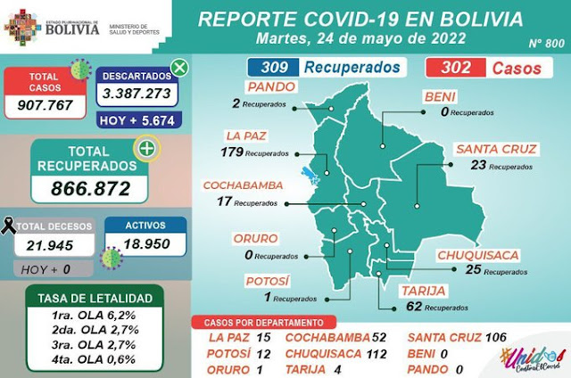 Casos Covid 19 25 de mayo