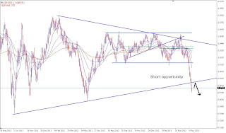 myfxvoyage.blogspot.com AUDUSD Daily Triangle