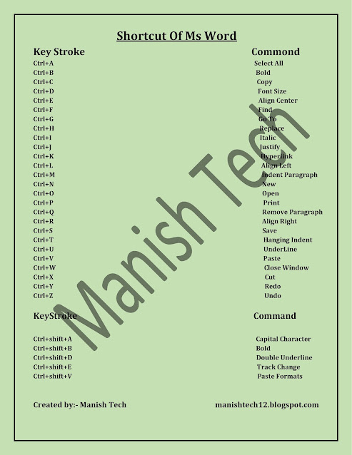 Ms word shortcut key