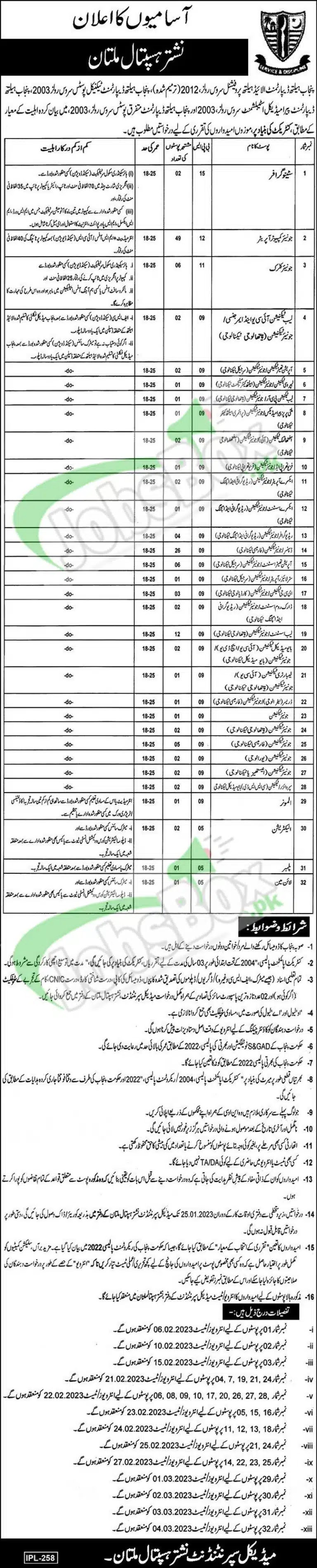 Nishtar Hospital Multan Jobs 2023 - Latest Advertisement