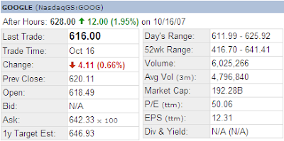 Google Stock After Hours