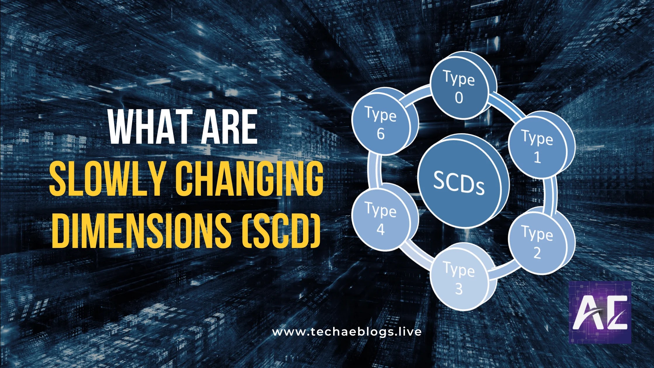 What Are Slowly Changing Dimensions (SCDs)