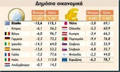xreos