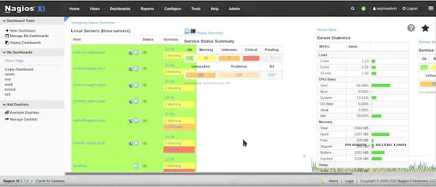 Nagios , best IT infra system server monitoring tool