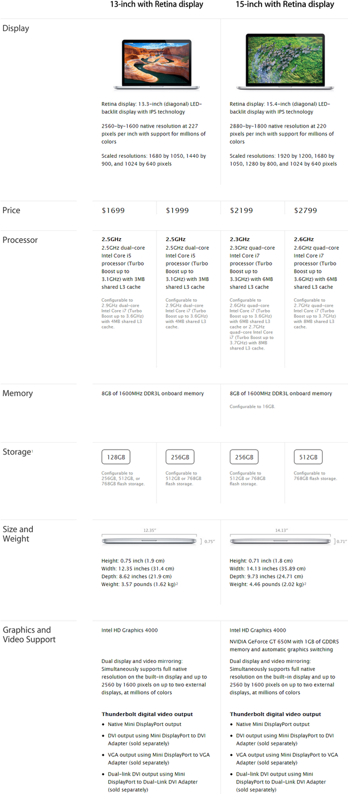 Apple New iMac &amp; 13-inch MacBook Pro with Retina Display ...