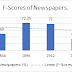 Putting the F in NEA: making language investigations work